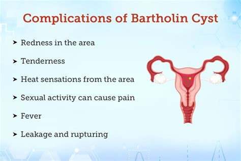 Common symptoms are severe dyspareunia, difficulty in walking or sitting, and vulvar pain. . Pictures of bartholin cyst